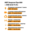 ИБП для котла Энергия Про 800 + Аккумулятор Grid 75 Ah 12 v (500Вт - 82мин) - ИБП и АКБ - ИБП для котлов - магазин электрооборудования amperomvolt.ru